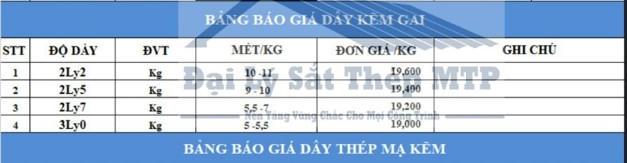 Báo giá thép kẽm gai mới nhất 2024