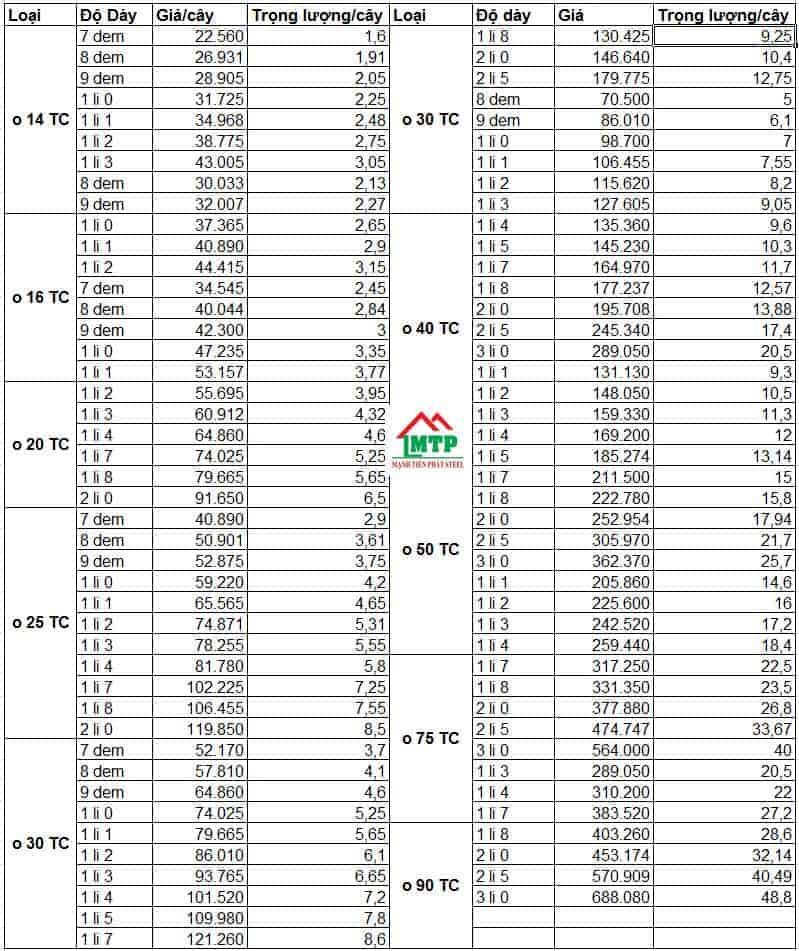 Bảng giá thép hộp đen mạ kẽm nam kim