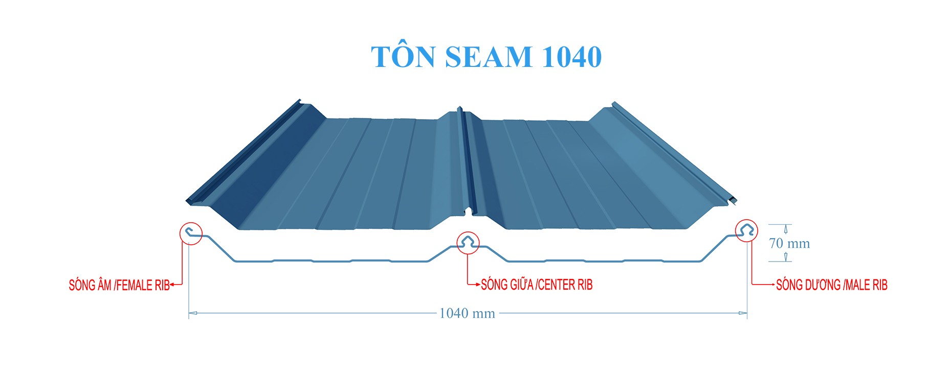 Tôn seamlock 1040