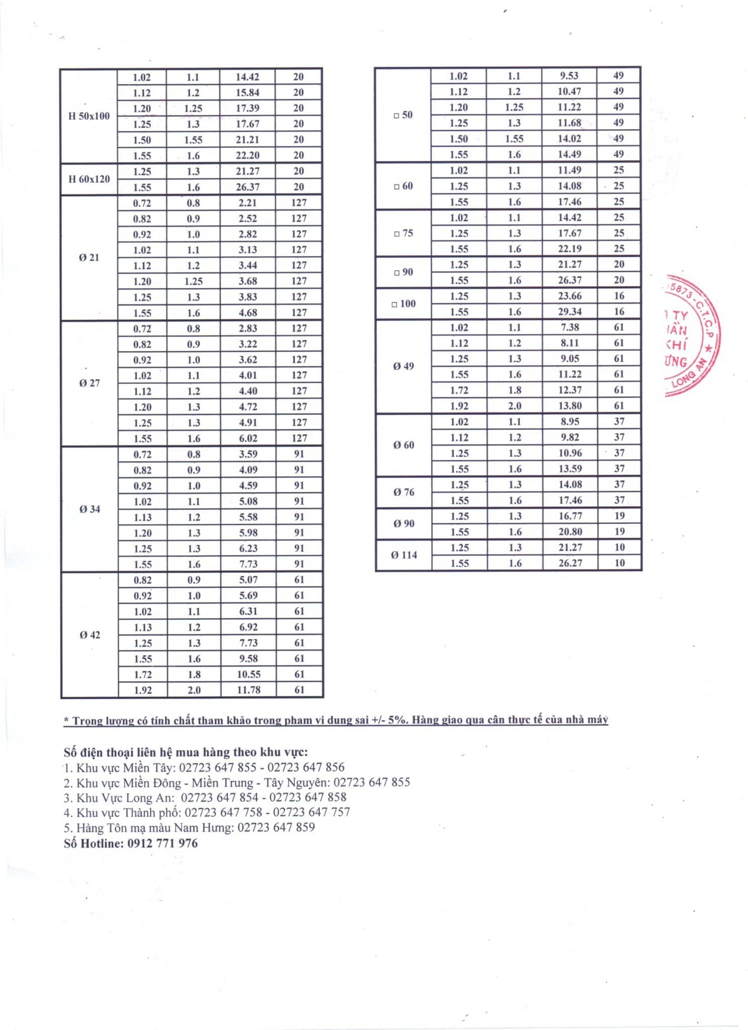 Bảng tra quy cách thép Nam Hưng ảnh 2