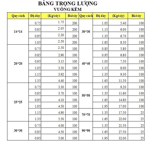Bảng tra quy cách thép Ánh Hòa - Thép hộp vuông mạ kẽm