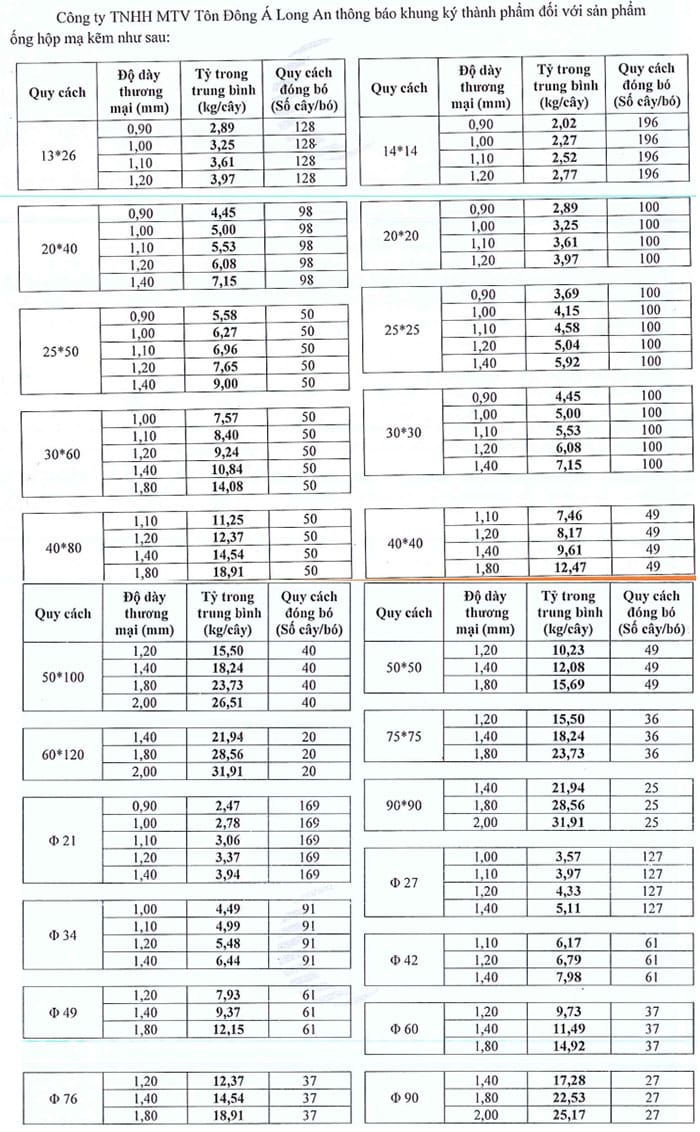 Bảng tra Barem Trọng lượng thép hộp Đông Á