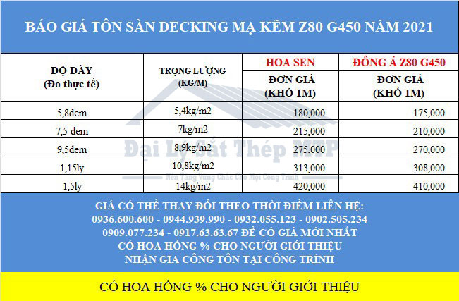 Giá tôn sàn decking 2024 mới nhất