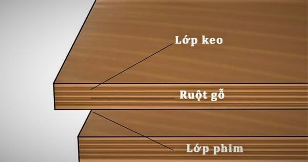 Một tấm ván cốp pha phủ phim tiêu chuẩn có ba lớp cơ bản: keo, ruột ván và phim phủ