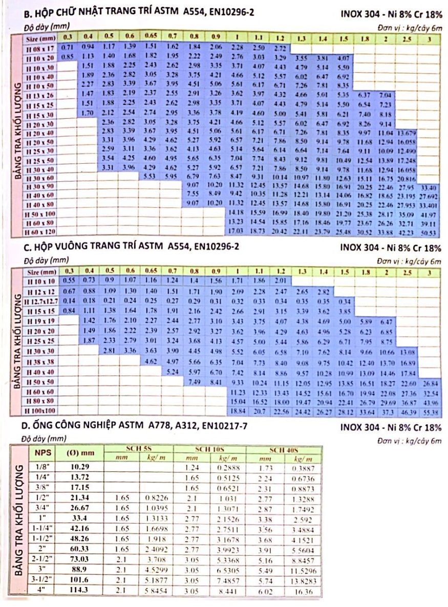 Bảng định lượng inox Quốc tế - Ảnh 2