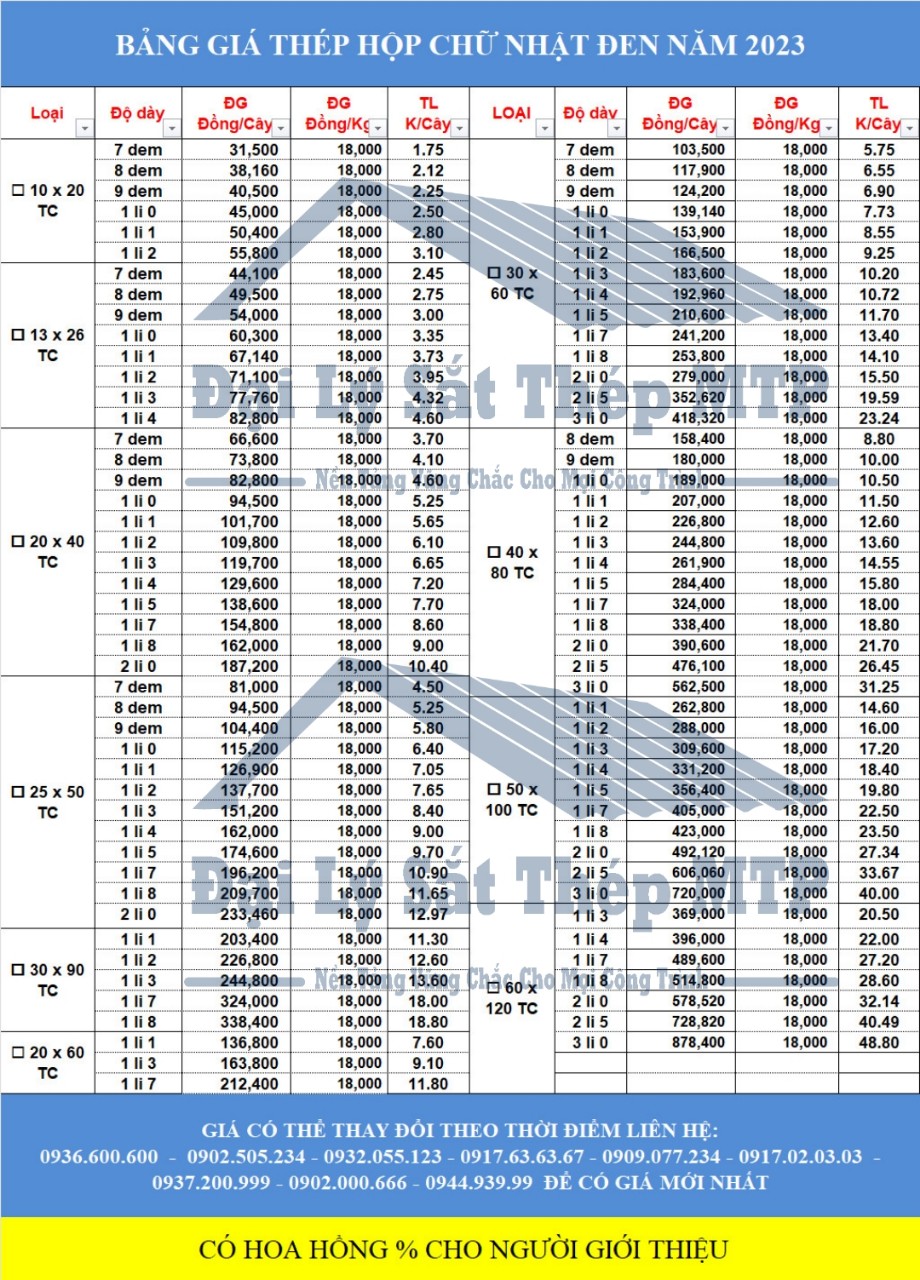 Giá bán thép hộp chữ nhật đen năm 2024