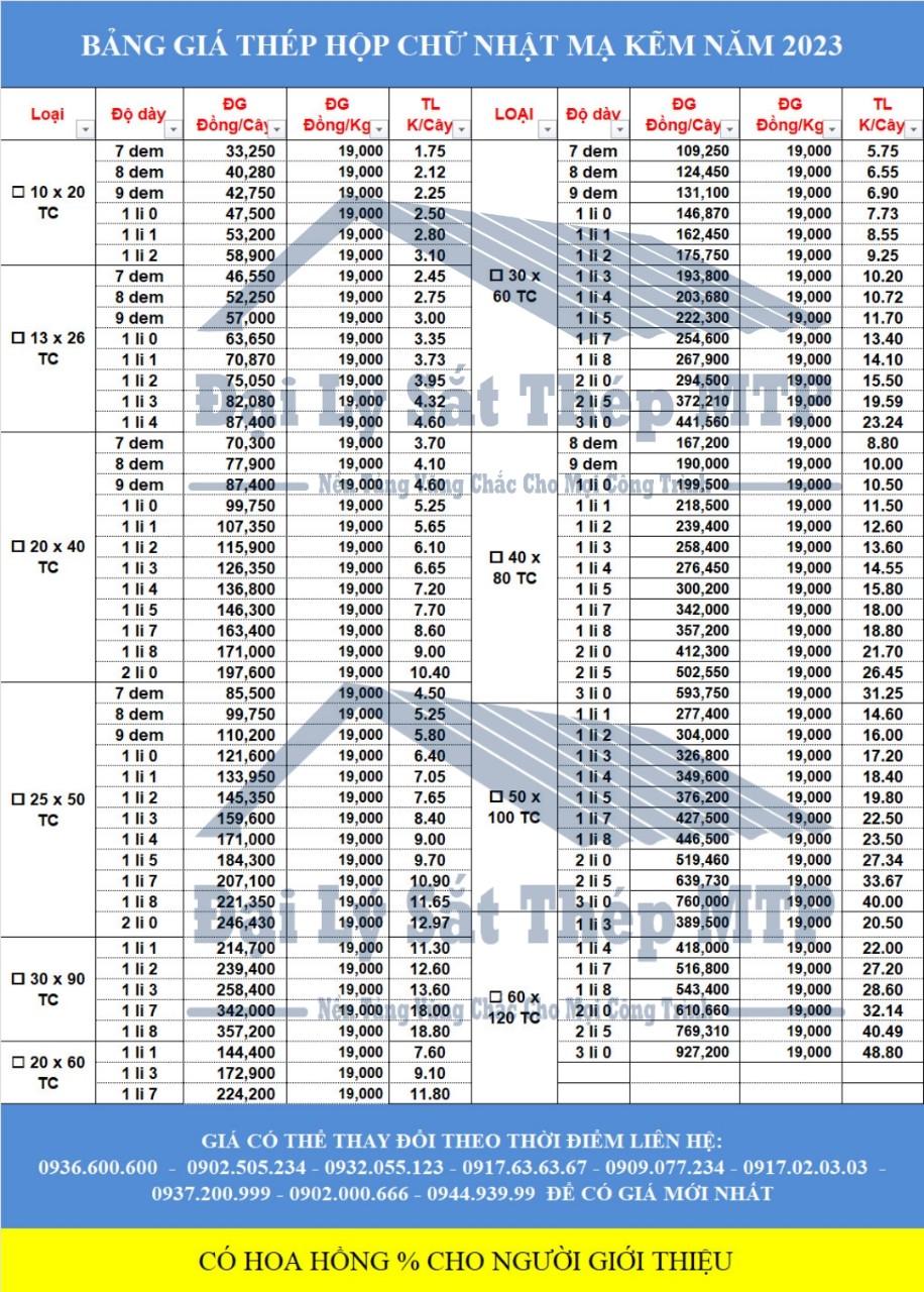 Giá bán thép hộp chữ nhật mạ kẽm năm 2024