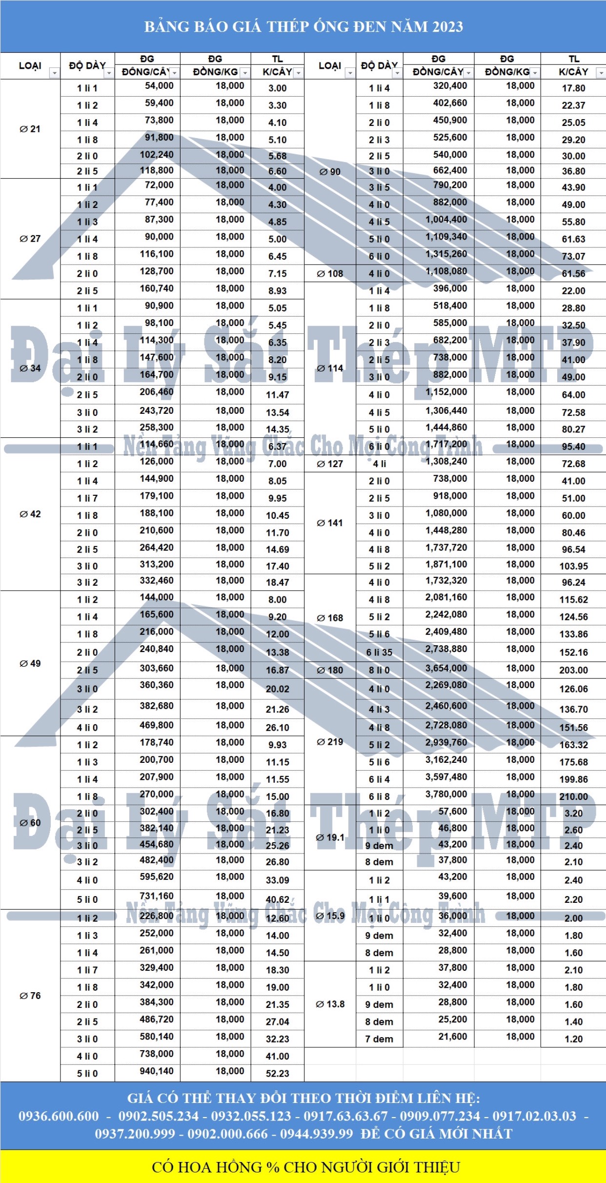 Bảng báo giá Sắt thép ống đen , ống mạ kẽm Q345, Q235, Q195, Q215 hôm nay giá rẻ nhất Tphcm