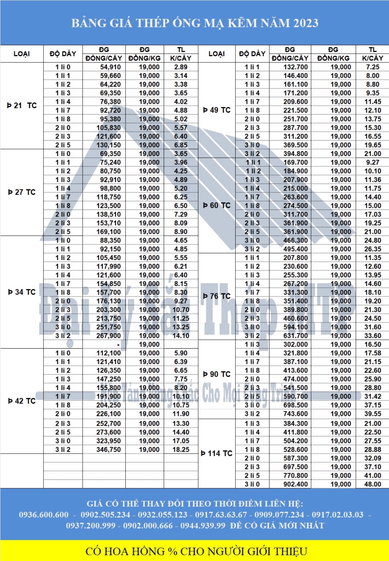 Bảng báo giá Sắt thép ống đen , ống mạ kẽm Q345, Q235, Q195, Q215 hôm nay giá rẻ nhất Tphcm