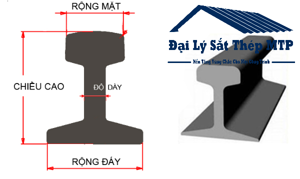 Thông số kỹ thuật của sắt ray tàu P22