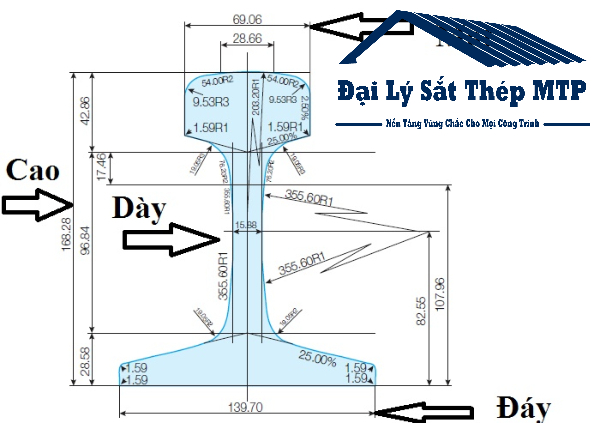 Thông số kỹ thuật của thép ray tàu P30