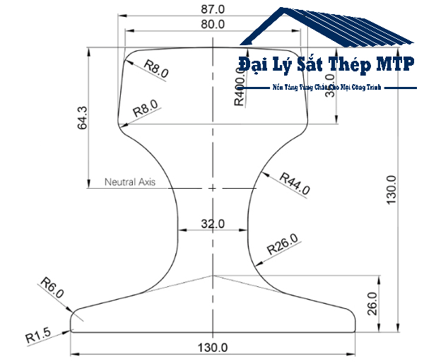 Thông số kỹ thuật thép ray QU80