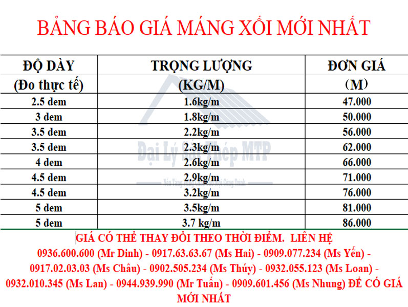 Máng xối tôn giá bao nhiêu? Làm Thế Nào Để Tính Toán Chi Phí Máng Xối Tôn Cho Nhà Ở?